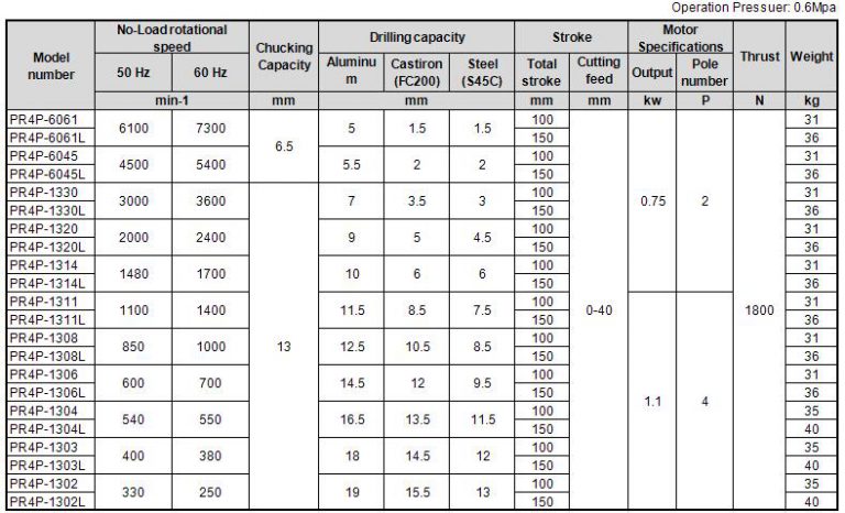 Self Feeding Drill Units PR4P, Auto Feed Drilling Machine Manufacturers ...